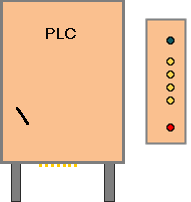 PLC Control