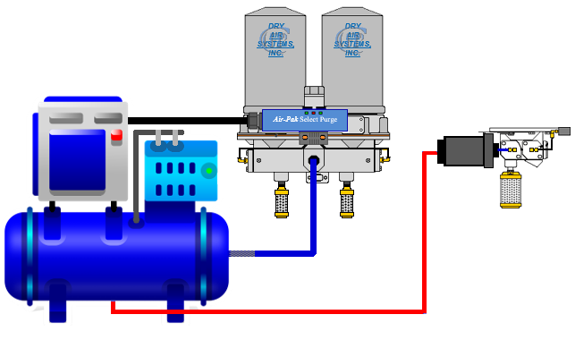 Select Purge w compressor and auto drain