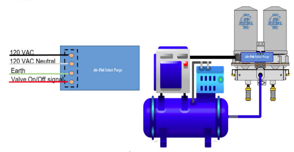 Direct to compressor